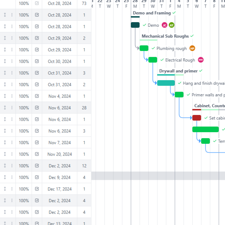 Ordering & Scheduling